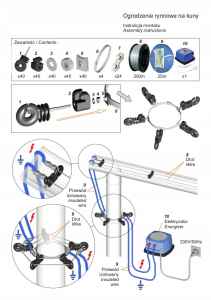 PASTUCH ELEKTRYCZNY NA KUNY ZESTAW KOMPLET