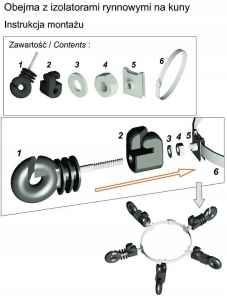 ODSTRASZACZ KUNY KOMPLETNY PASTUCH OGRODZENIE
