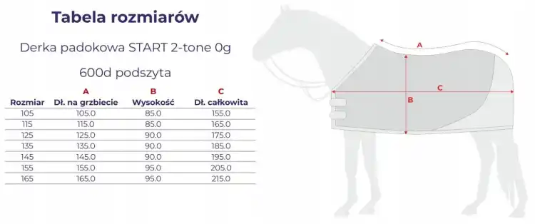 DERKA PADOKOWA PRZECIWDESZCZOWA Z POLAREM 125
